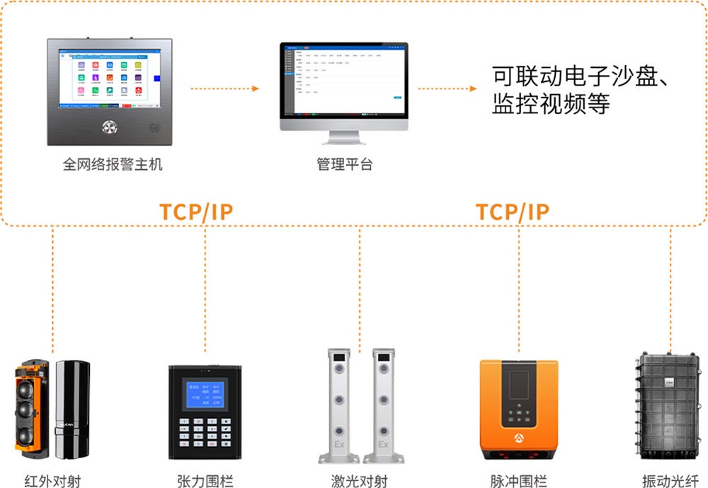 城市更新背景下，老旧小区改造中的报警系统方案