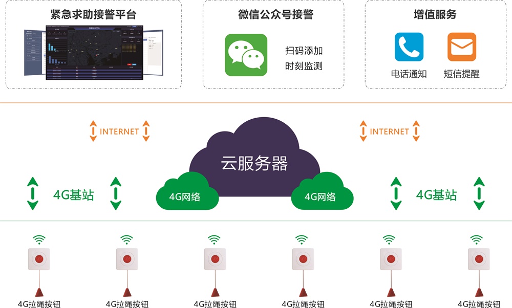 城市更新背景下，老旧小区改造中的报警系统方案