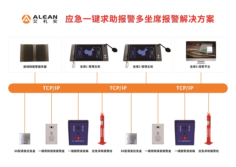 城市更新背景下，老旧小区改造中的报警系统方案