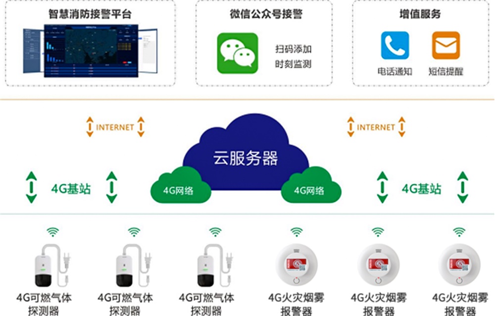 城市更新背景下，老旧小区改造中的报警系统方案