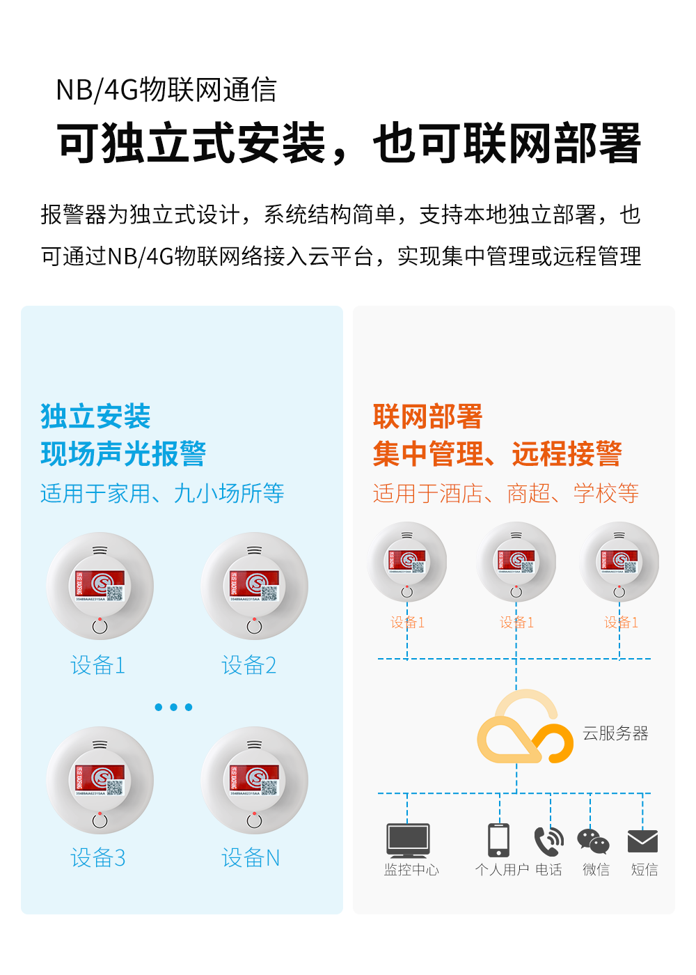餐饮/服装/仓储商铺必看：安装智能烟感的必要性