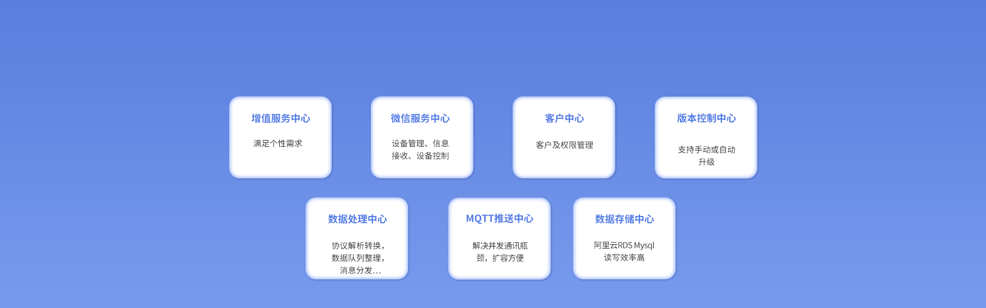 iCVAS-300 物联网云平台