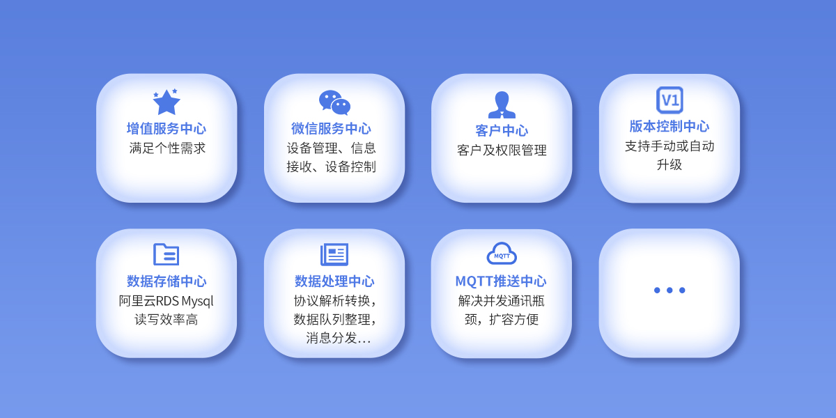 iCVAS-300 物联网云平台