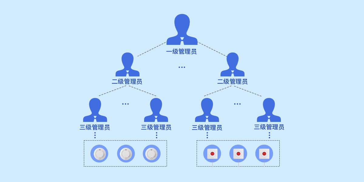 iCVAS-300 物联网云平台