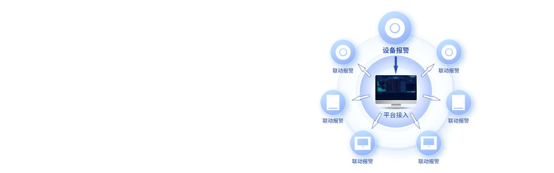 iCVAS-300 物联网云平台