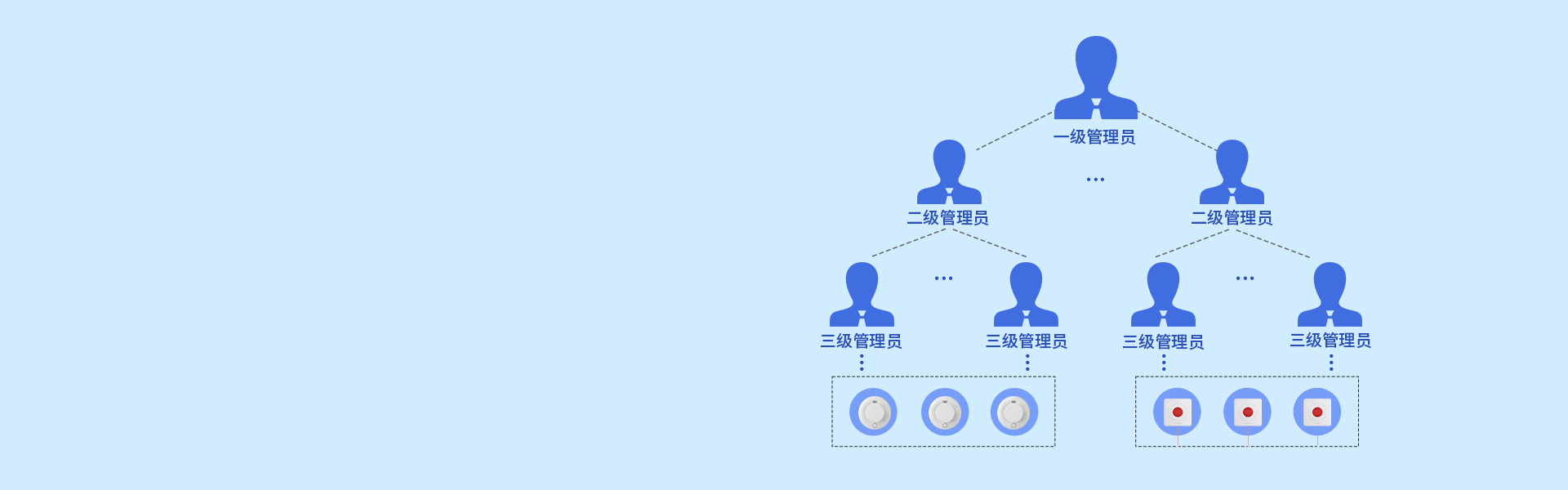 iCVAS-300 物联网云平台