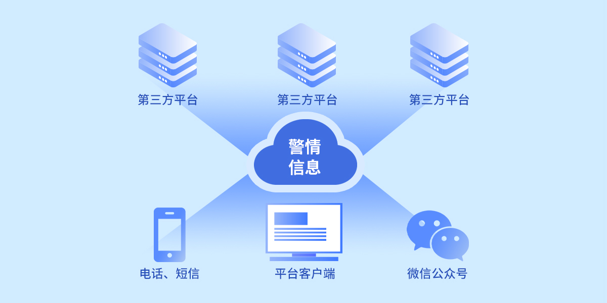 iCVAS-300 物联网云平台