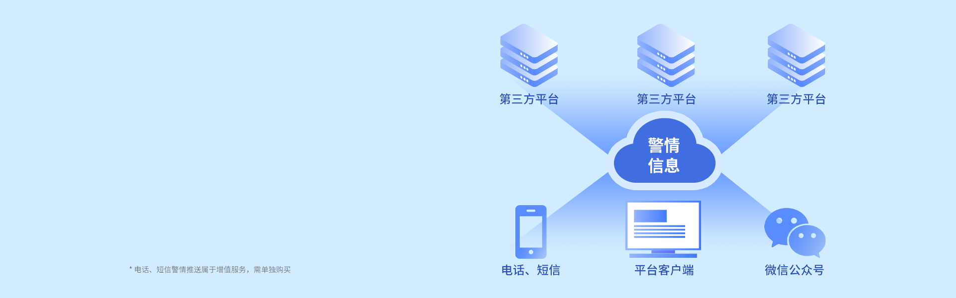 iCVAS-300 物联网云平台