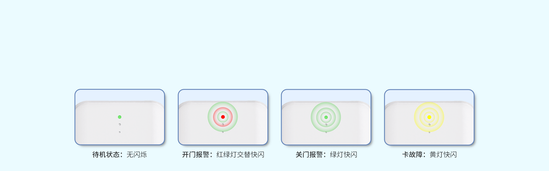 4G智能门磁：EP-19（4G）