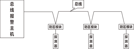 AL-7500E 数字融合智慧报警主机使用说明书