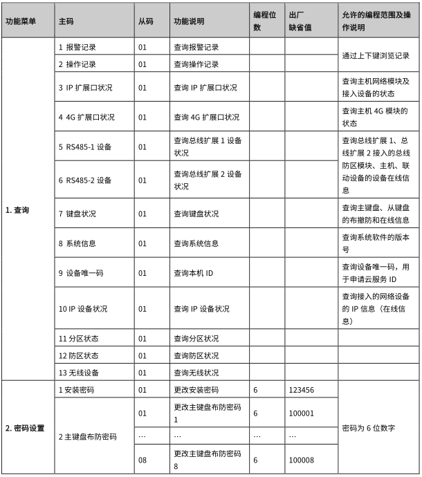 AL-7500E 数字融合智慧报警主机使用说明书