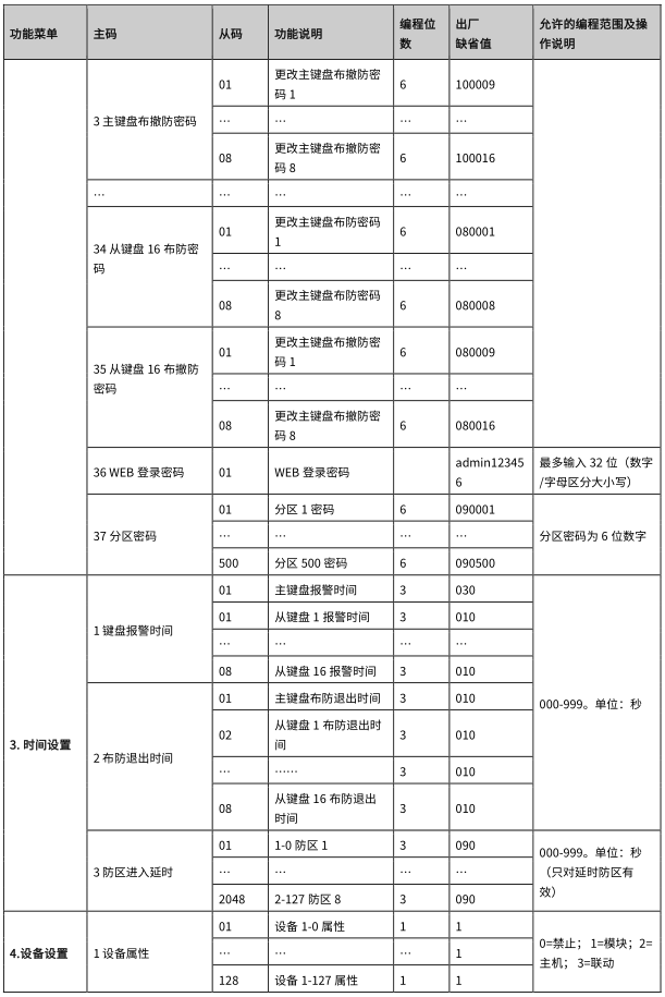 AL-7500E 数字融合智慧报警主机使用说明书