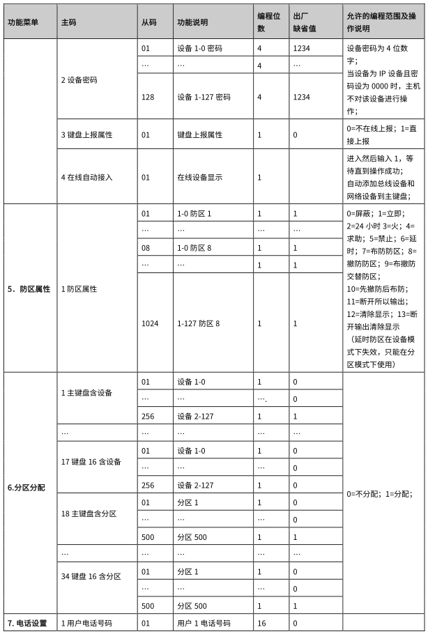 AL-7500E 数字融合智慧报警主机使用说明书