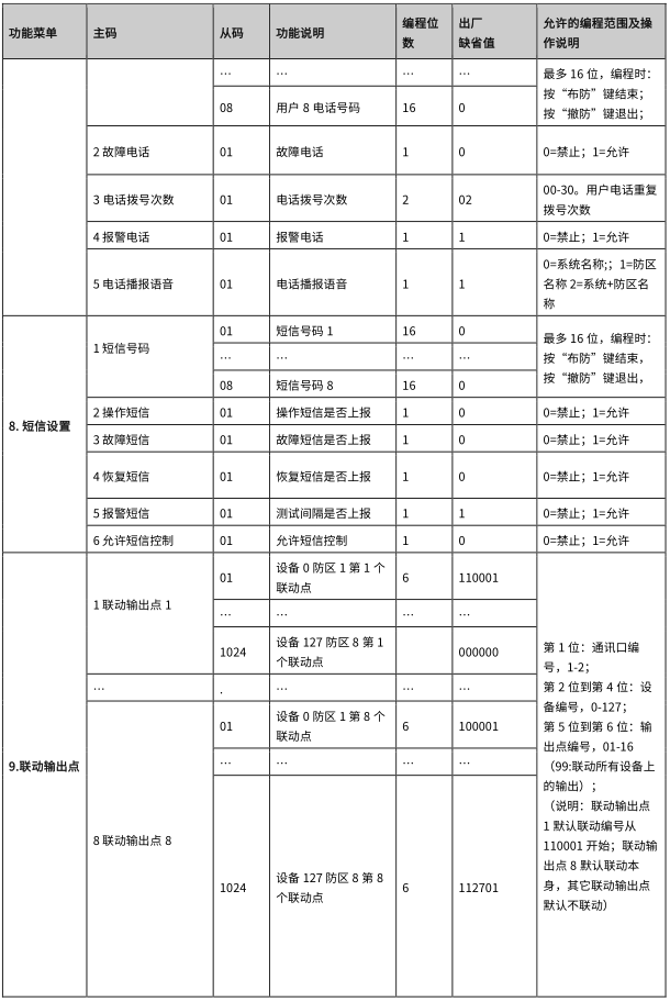 AL-7500E 数字融合智慧报警主机使用说明书