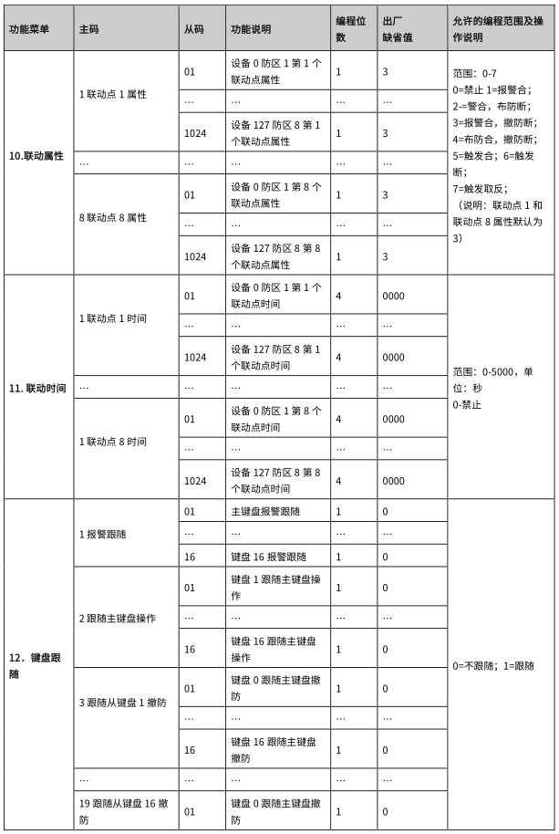 AL-7500E 数字融合智慧报警主机使用说明书