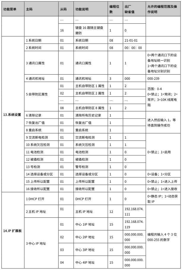 AL-7500E 数字融合智慧报警主机使用说明书