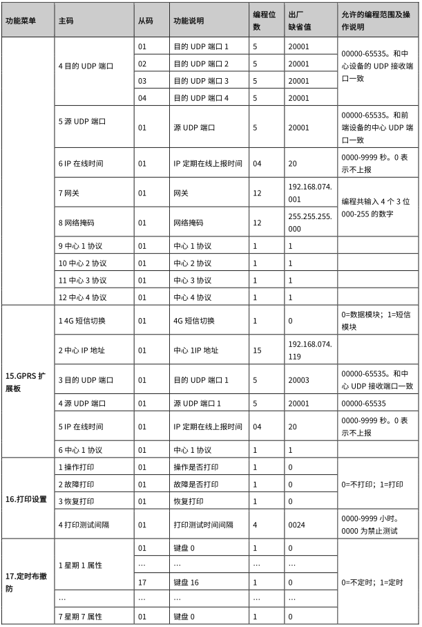AL-7500E 数字融合智慧报警主机使用说明书