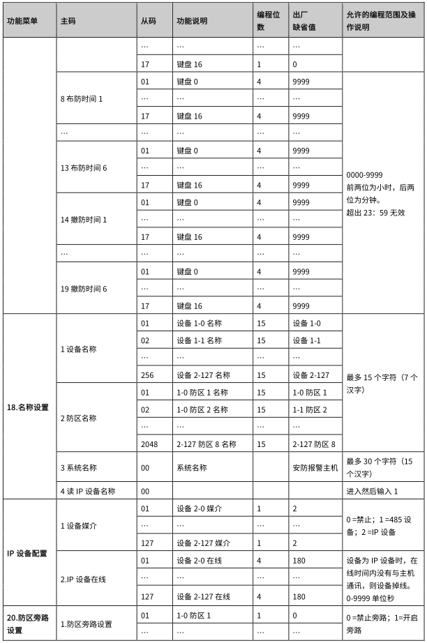 AL-7500E 数字融合智慧报警主机使用说明书