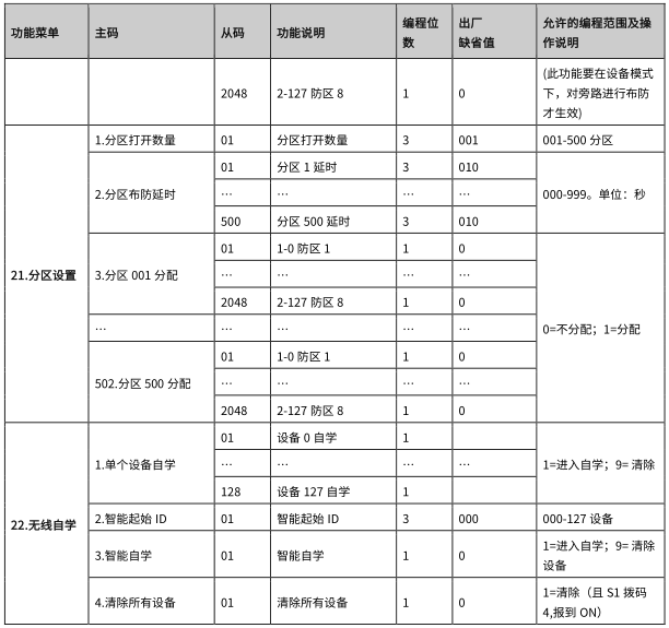 AL-7500E 数字融合智慧报警主机使用说明书