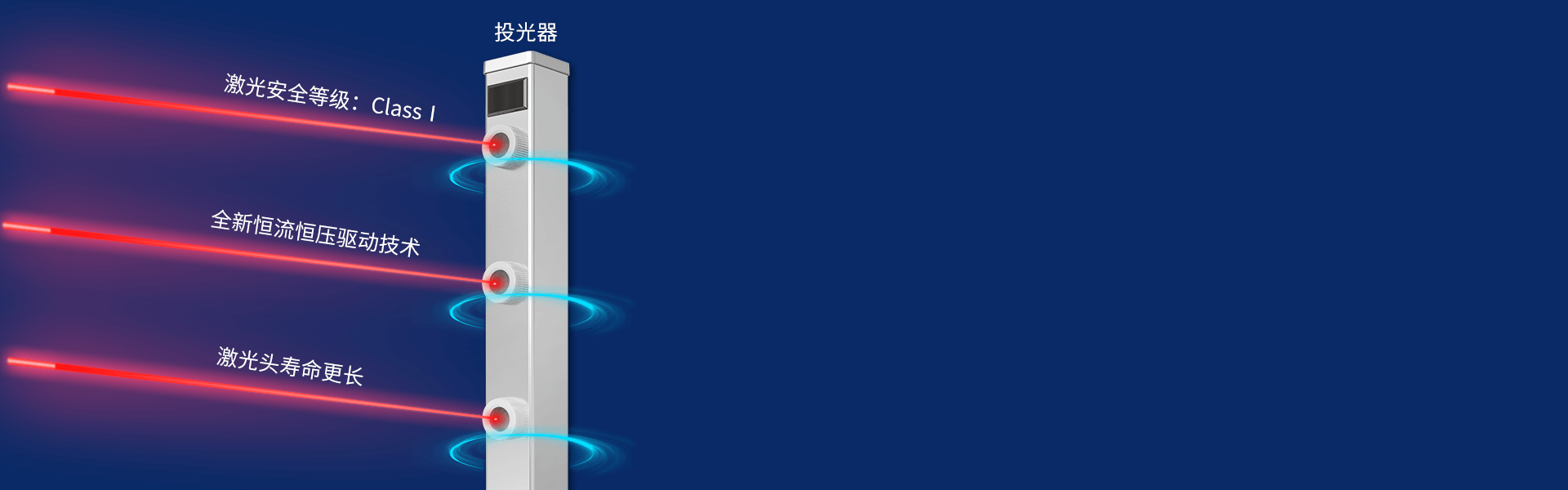 第三代激光入侵探测器