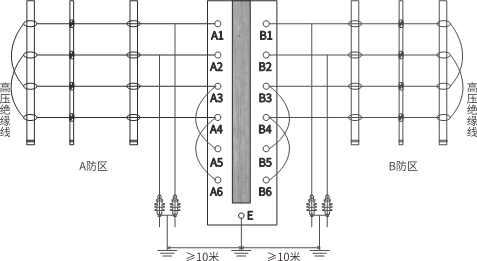 D系列智能型脉冲电子围栏产品手册