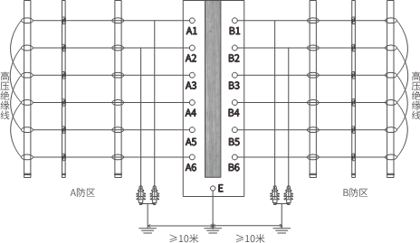 D系列智能型脉冲电子围栏产品手册