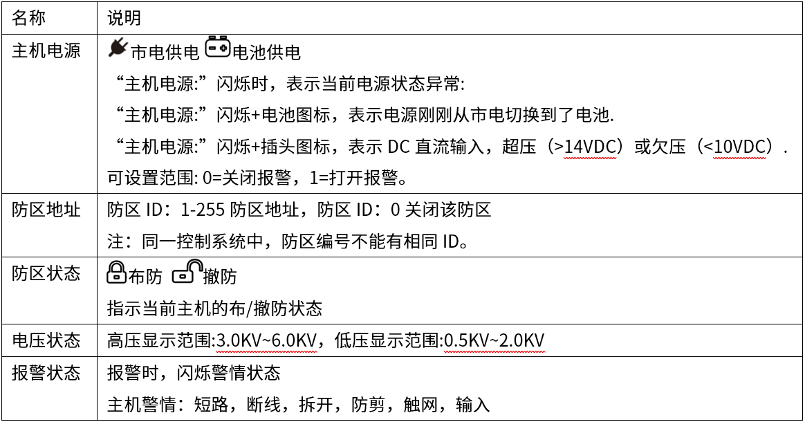 D系列智能型脉冲电子围栏产品手册