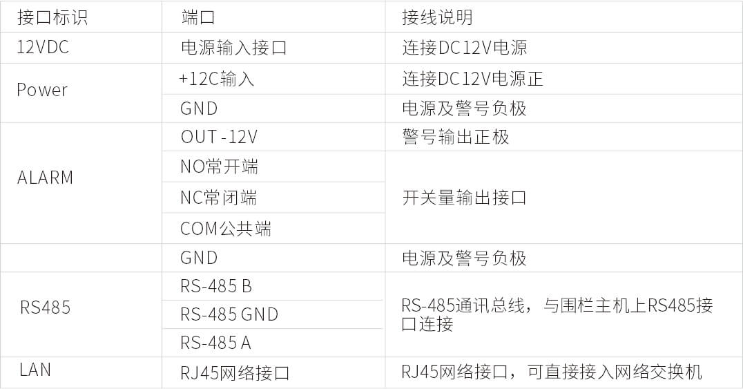 AN-Z800系列张力电子围栏产品手册