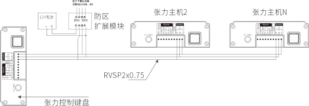 AN-Z800系列张力电子围栏产品手册