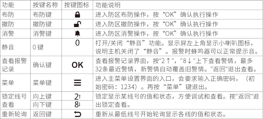 AN-Z800系列张力电子围栏产品手册