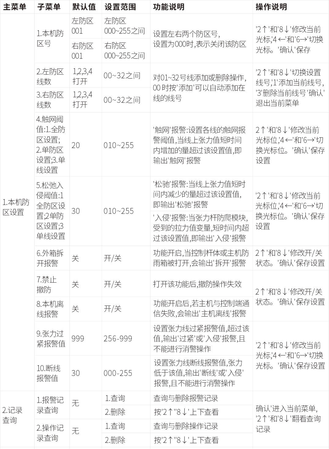 AN-Z800系列张力电子围栏产品手册