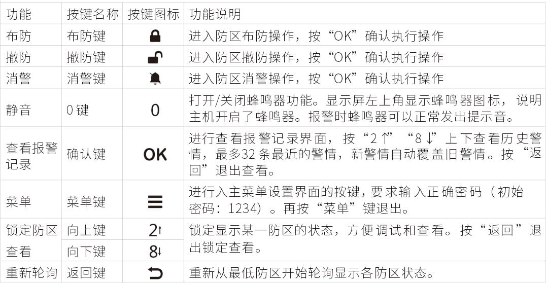 AN-Z800系列张力电子围栏产品手册