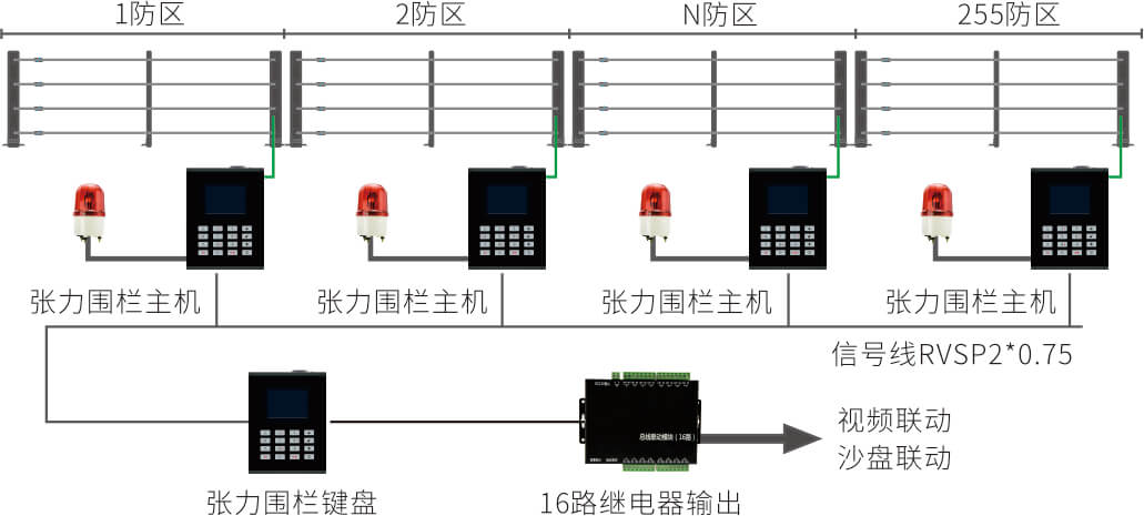 AN-Z800系列张力电子围栏产品手册