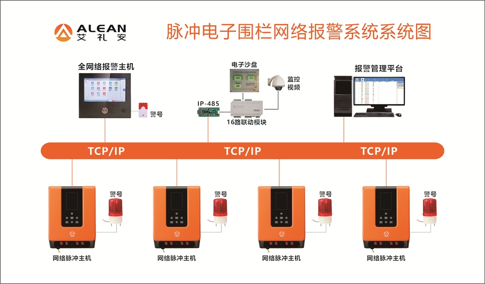 亚洲午夜精品A片久久WWW慈禧-女人张开腿让男人添-亚洲国产欧美日韩人成-乱肉YIN荡系列合集TXT-天天撸日日夜夜周界入侵报警系统