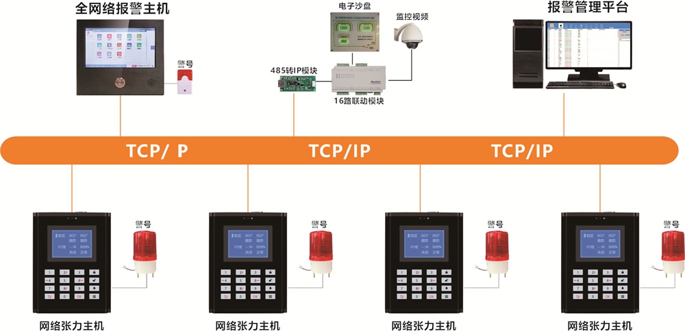 亚洲午夜精品A片久久WWW慈禧-女人张开腿让男人添-亚洲国产欧美日韩人成-乱肉YIN荡系列合集TXT-天天撸日日夜夜周界入侵报警系统