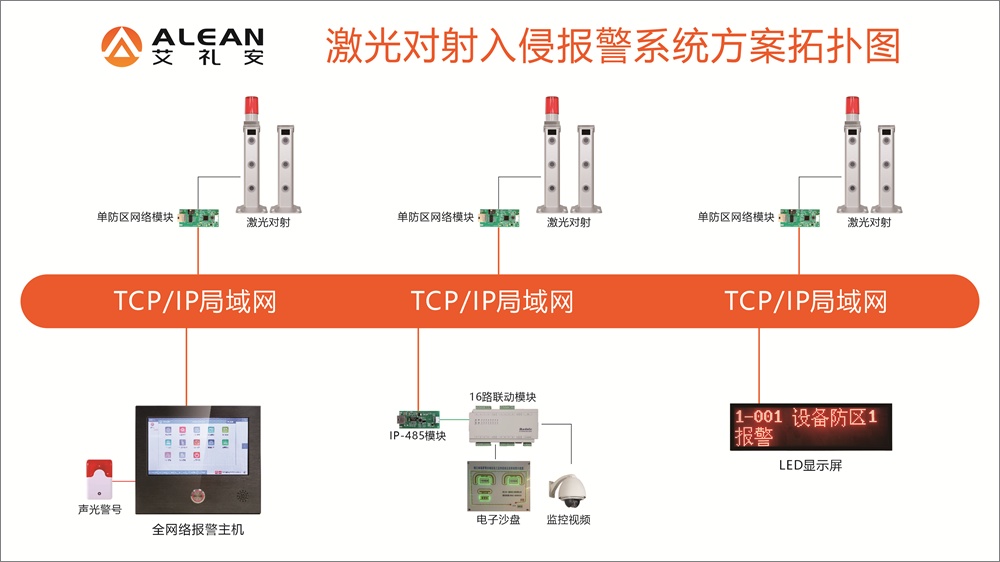 亚洲午夜精品A片久久WWW慈禧-女人张开腿让男人添-亚洲国产欧美日韩人成-乱肉YIN荡系列合集TXT-天天撸日日夜夜周界入侵报警系统