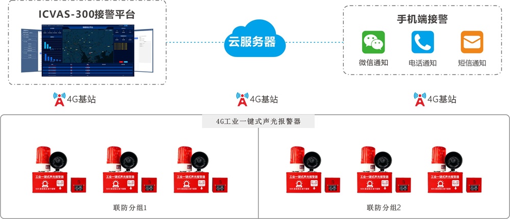 亚洲午夜精品A片久久WWW慈禧-女人张开腿让男人添-亚洲国产欧美日韩人成-乱肉YIN荡系列合集TXT-天天撸日日夜夜4G智慧消防系统守护厂房安全