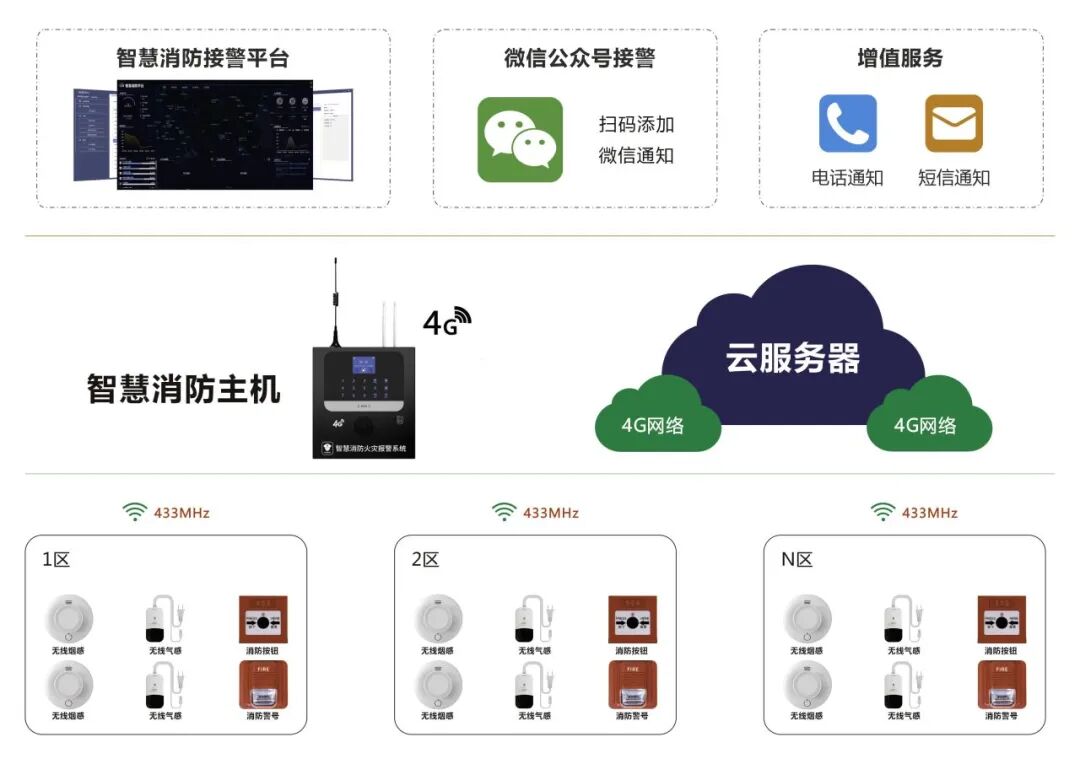 亚洲午夜精品A片久久WWW慈禧-女人张开腿让男人添-亚洲国产欧美日韩人成-乱肉YIN荡系列合集TXT-天天撸日日夜夜出租屋无线消防报警方案