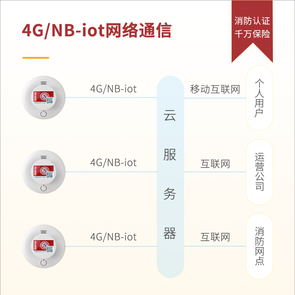 租房必看|消防隐患藏暗处,守住生命安全线 租房必看|消防隐患藏暗处,守住生命安全线