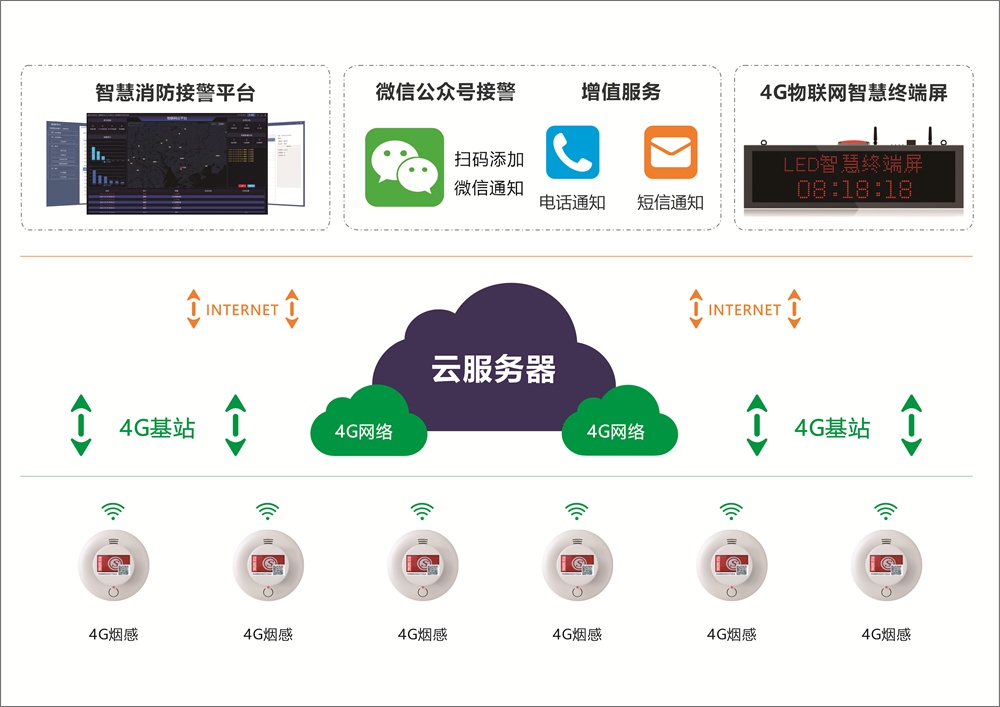 九小场所为什么要装智能烟雾报警器? 九小场所为什么要装智能烟雾报警器?