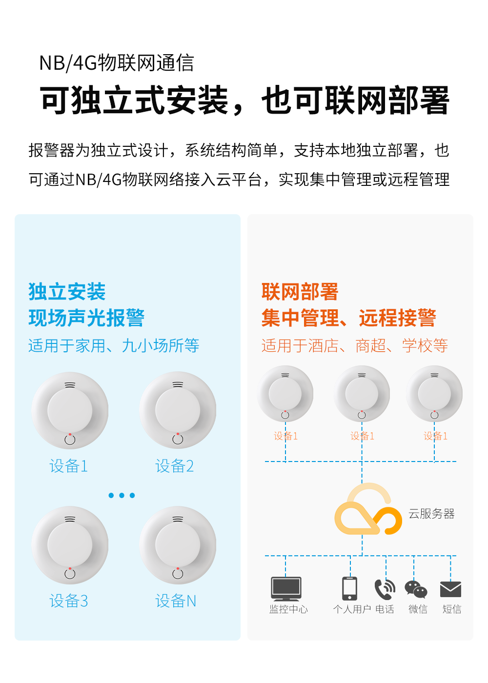 餐饮/服装/仓储商铺必看：安装智能烟感的必要性