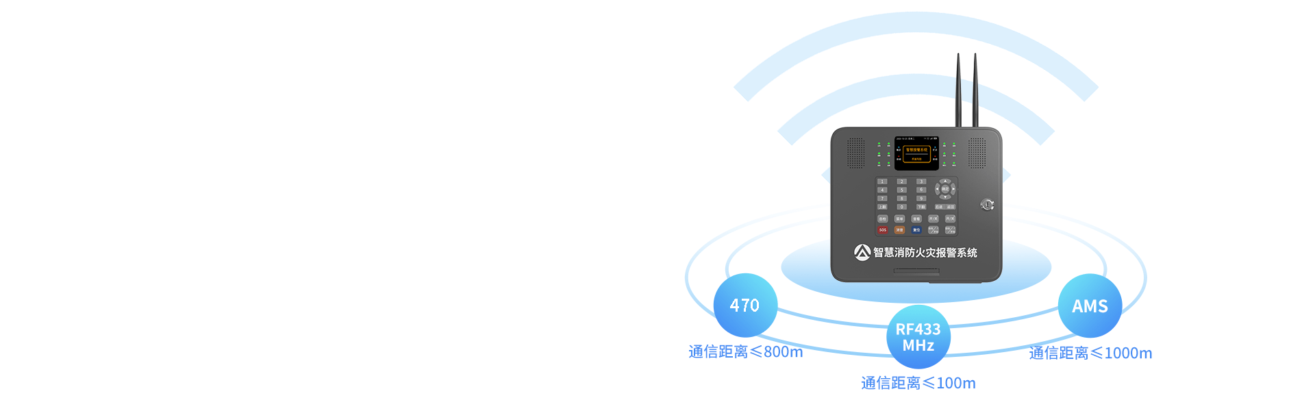 X300 智慧消防网关
